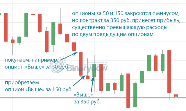 Как работает система у Olymp Trade